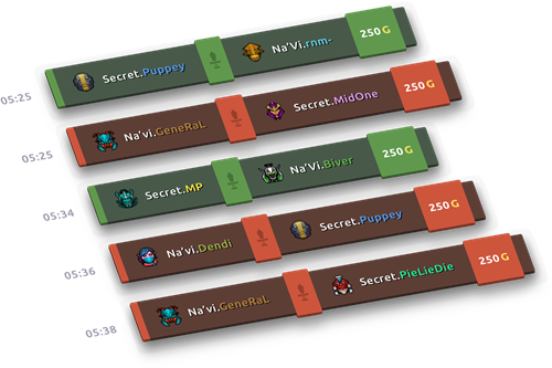 Örnek istatistikler